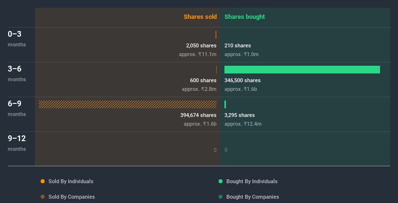 insider-trading-volume