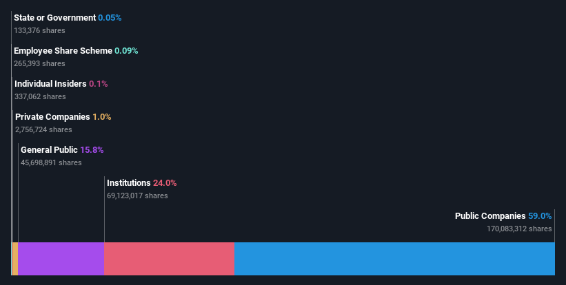 ownership-breakdown