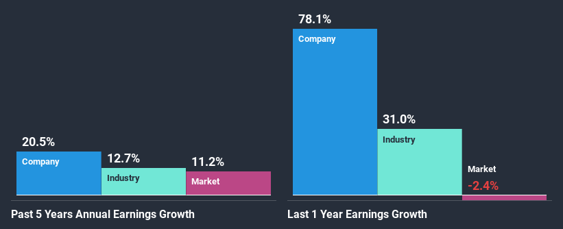 past-earnings-growth