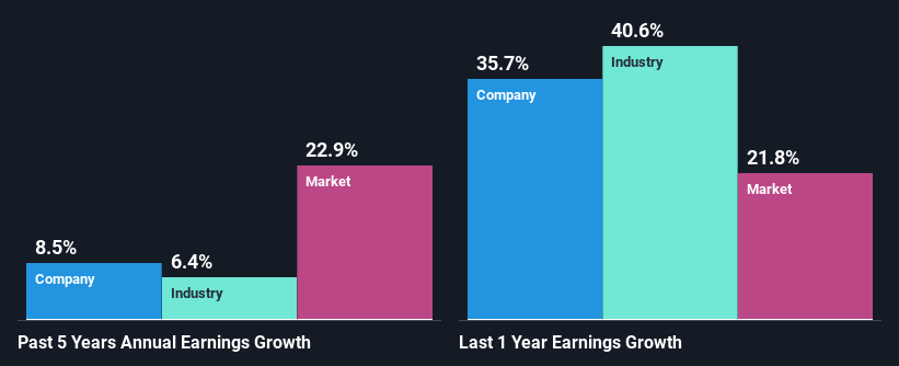 past-earnings-growth