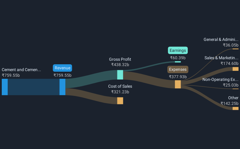 revenue-and-expenses-breakdown