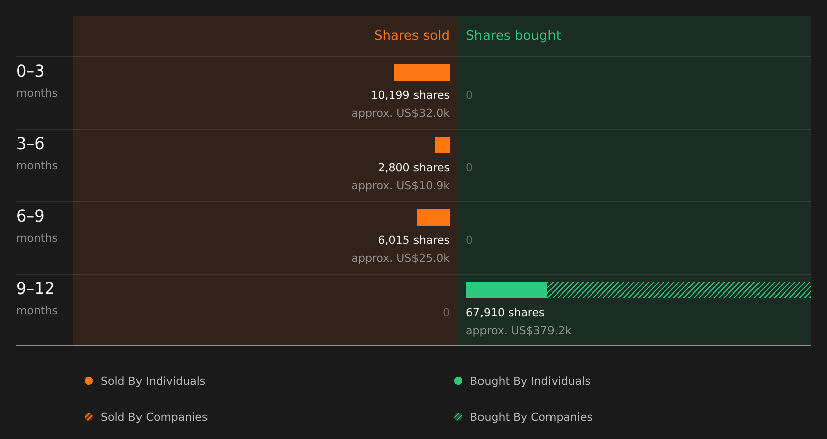 insider-trading-volume