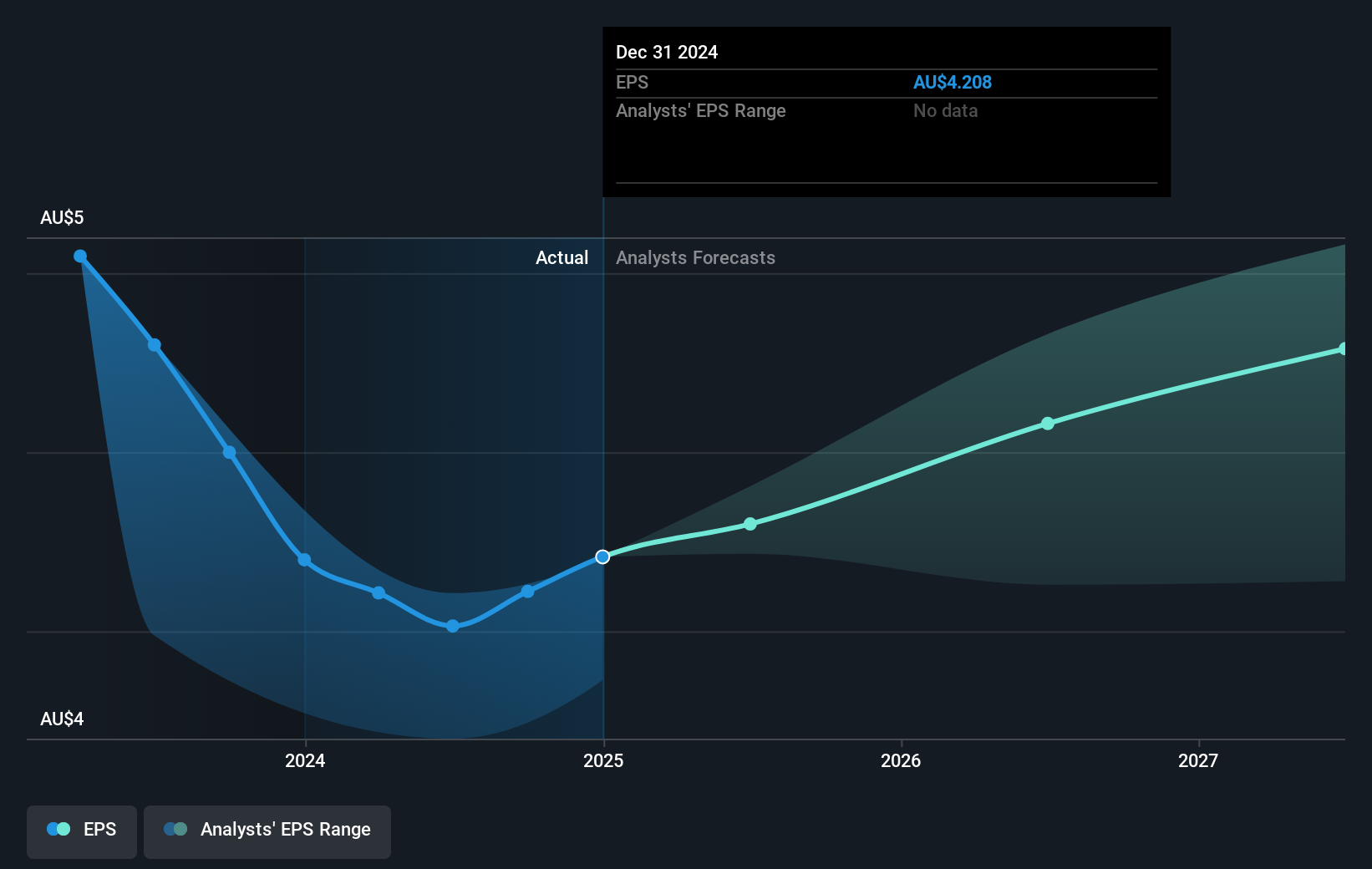 earnings-per-share-growth