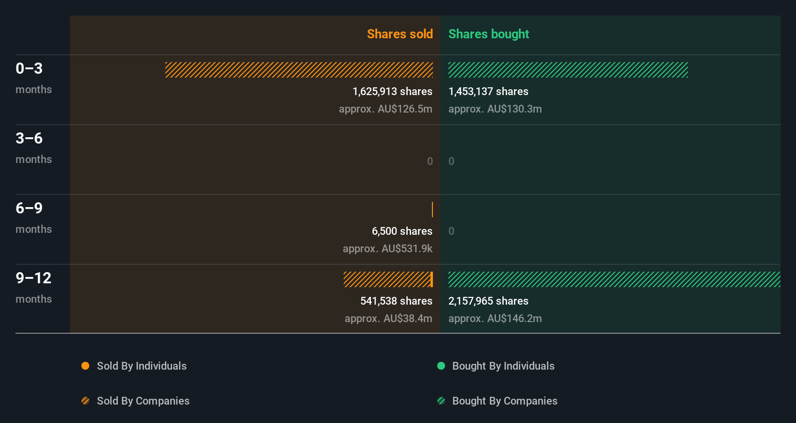 insider-trading-volume