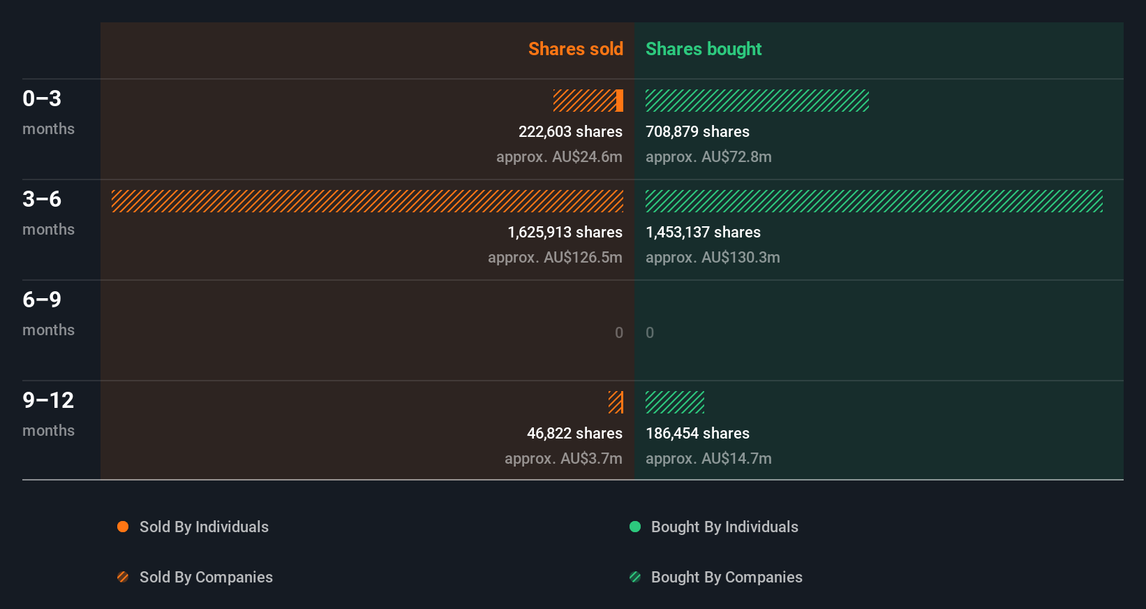 insider-trading-volume