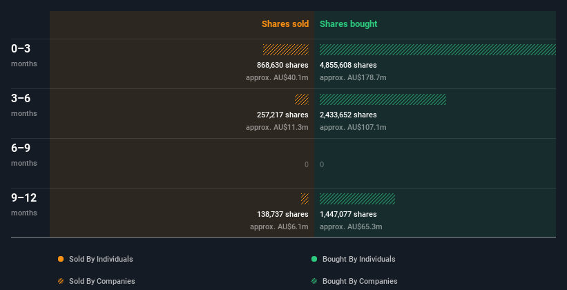 insider-trading-volume