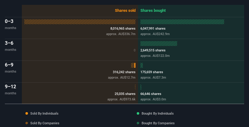 insider-trading-volume