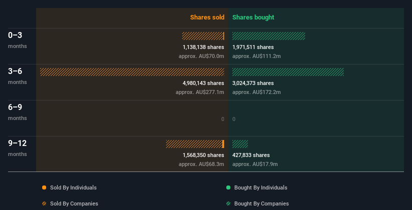 insider-trading-volume