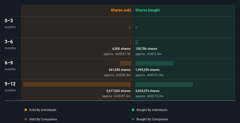 insider-trading-volume