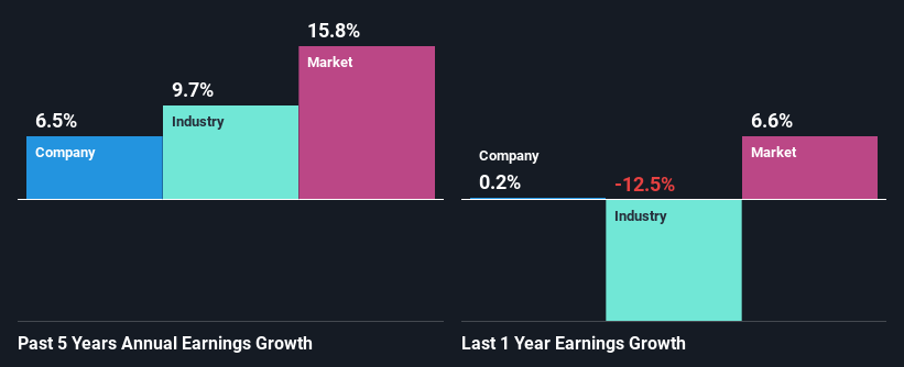 past-earnings-growth