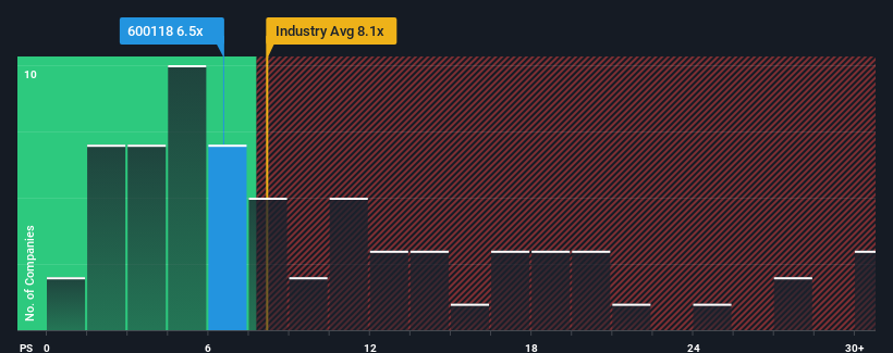 ps-multiple-vs-industry