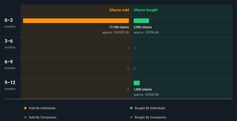 insider-trading-volume