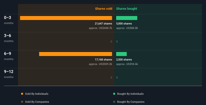 insider-trading-volume
