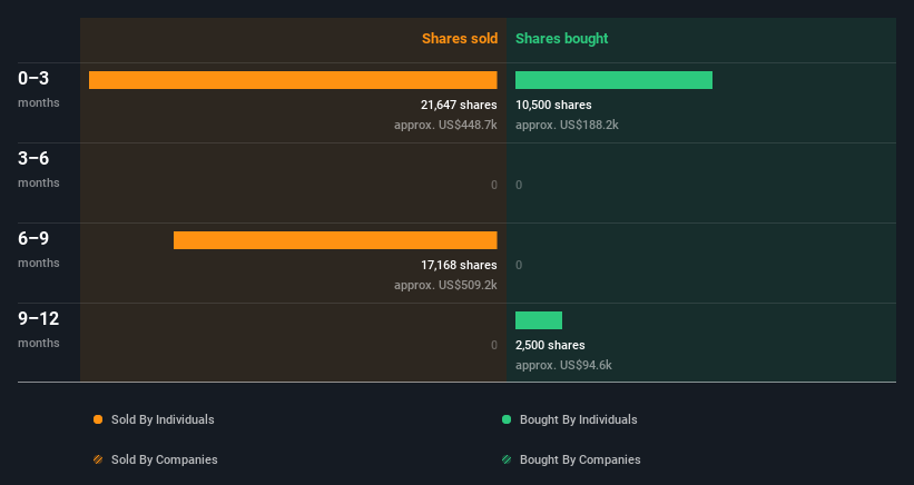 insider-trading-volume