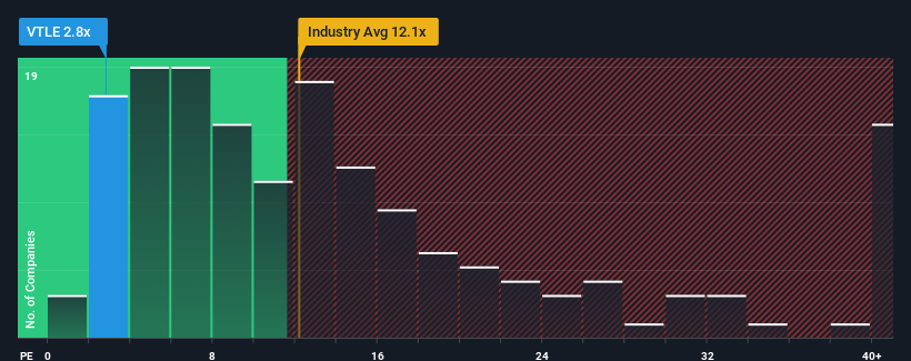 pe-multiple-vs-industry