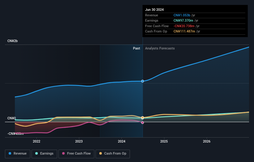 earnings-and-revenue-growth