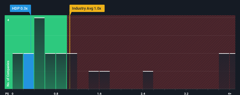 ps-multiple-vs-industry