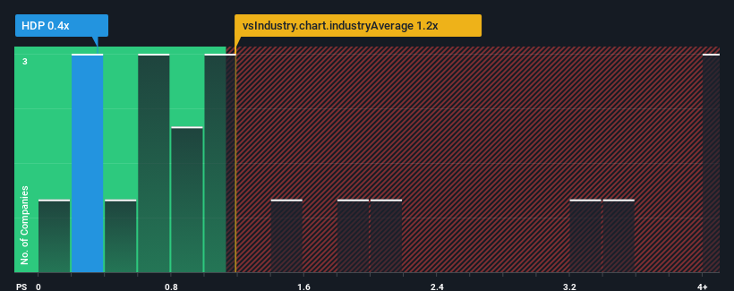 ps-multiple-vs-industry