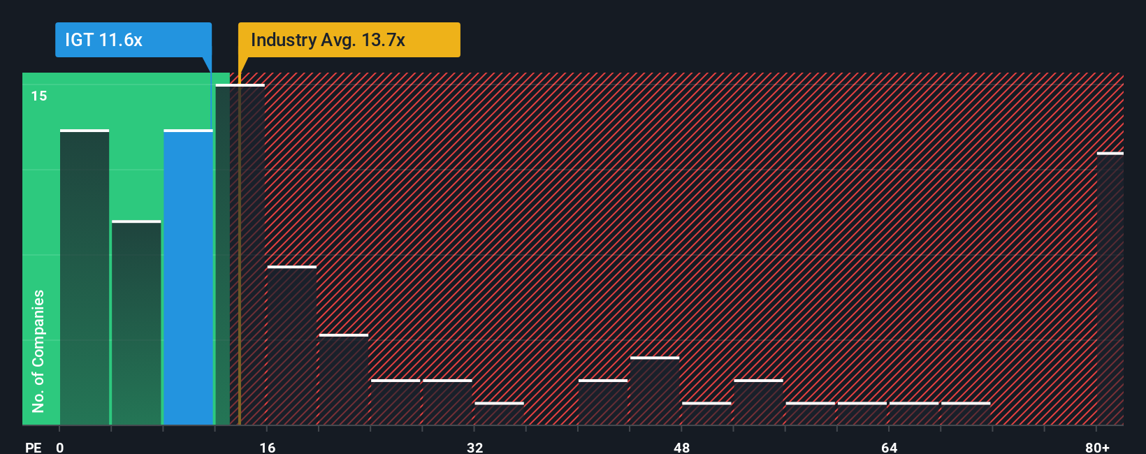 pe-multiple-vs-industry