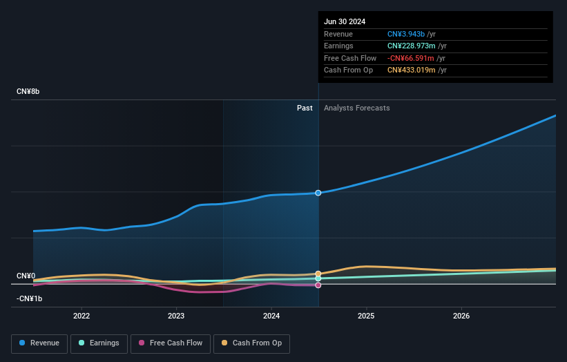 earnings-and-revenue-growth