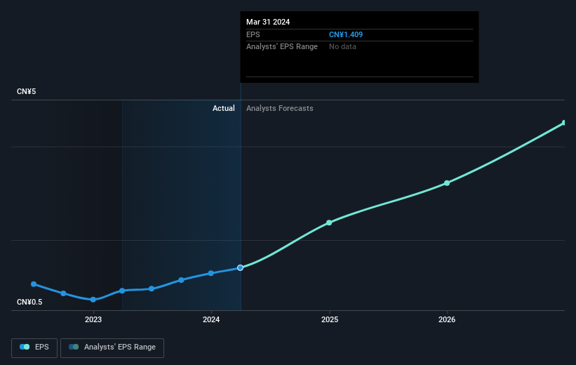 earnings-per-share-growth