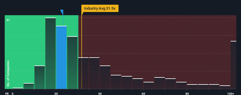 pe-multiple-vs-industry