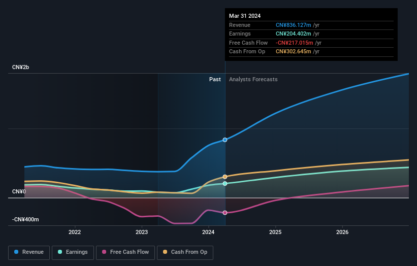 earnings-and-revenue-growth