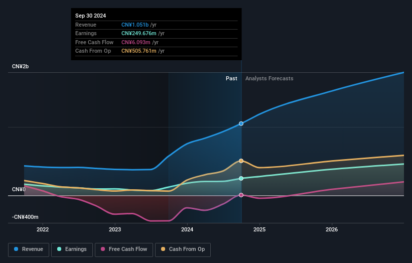 earnings-and-revenue-growth