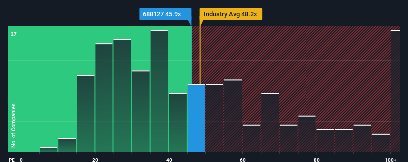 pe-multiple-vs-industry