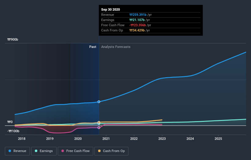 earnings-and-revenue-growth