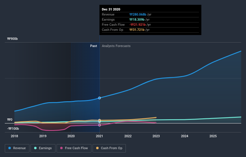 earnings-and-revenue-growth