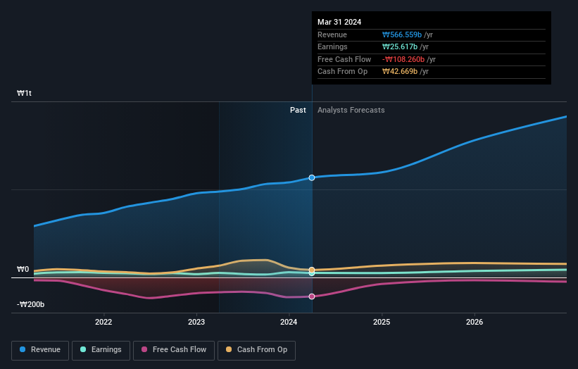 earnings-and-revenue-growth