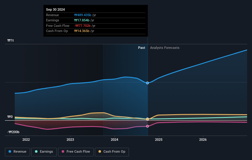 earnings-and-revenue-growth