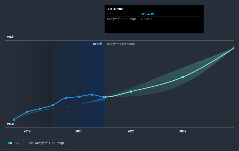 earnings-per-share-growth