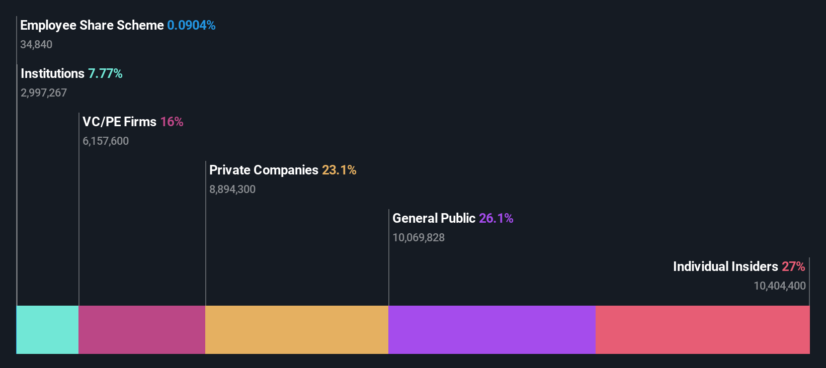 ownership-breakdown