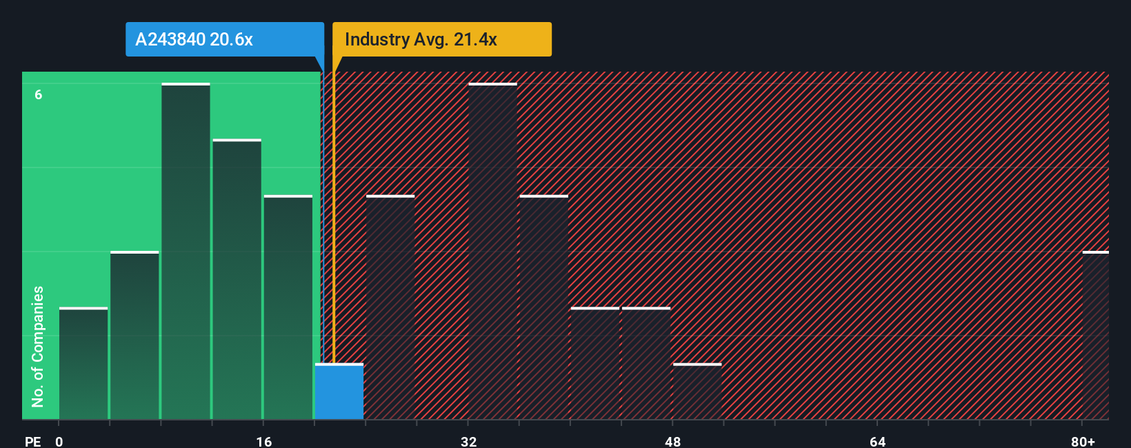 pe-multiple-vs-industry