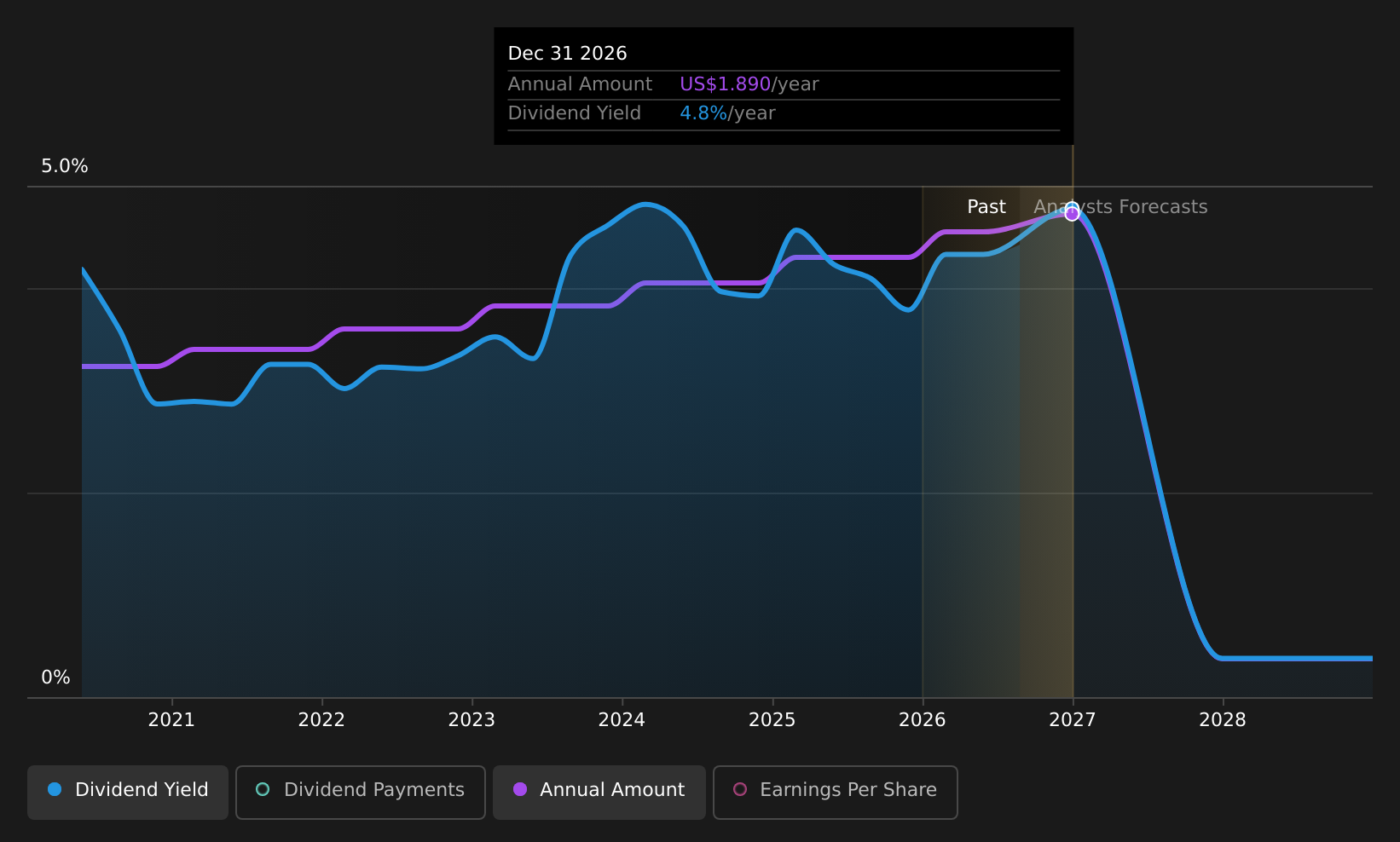 historic-dividend