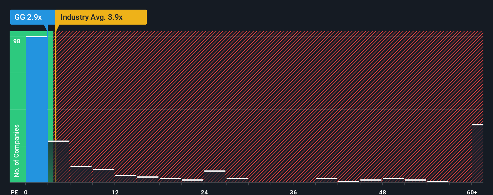 ps-multiple-vs-industry