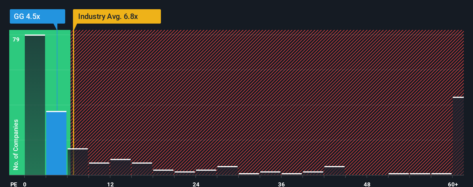 ps-multiple-vs-industry