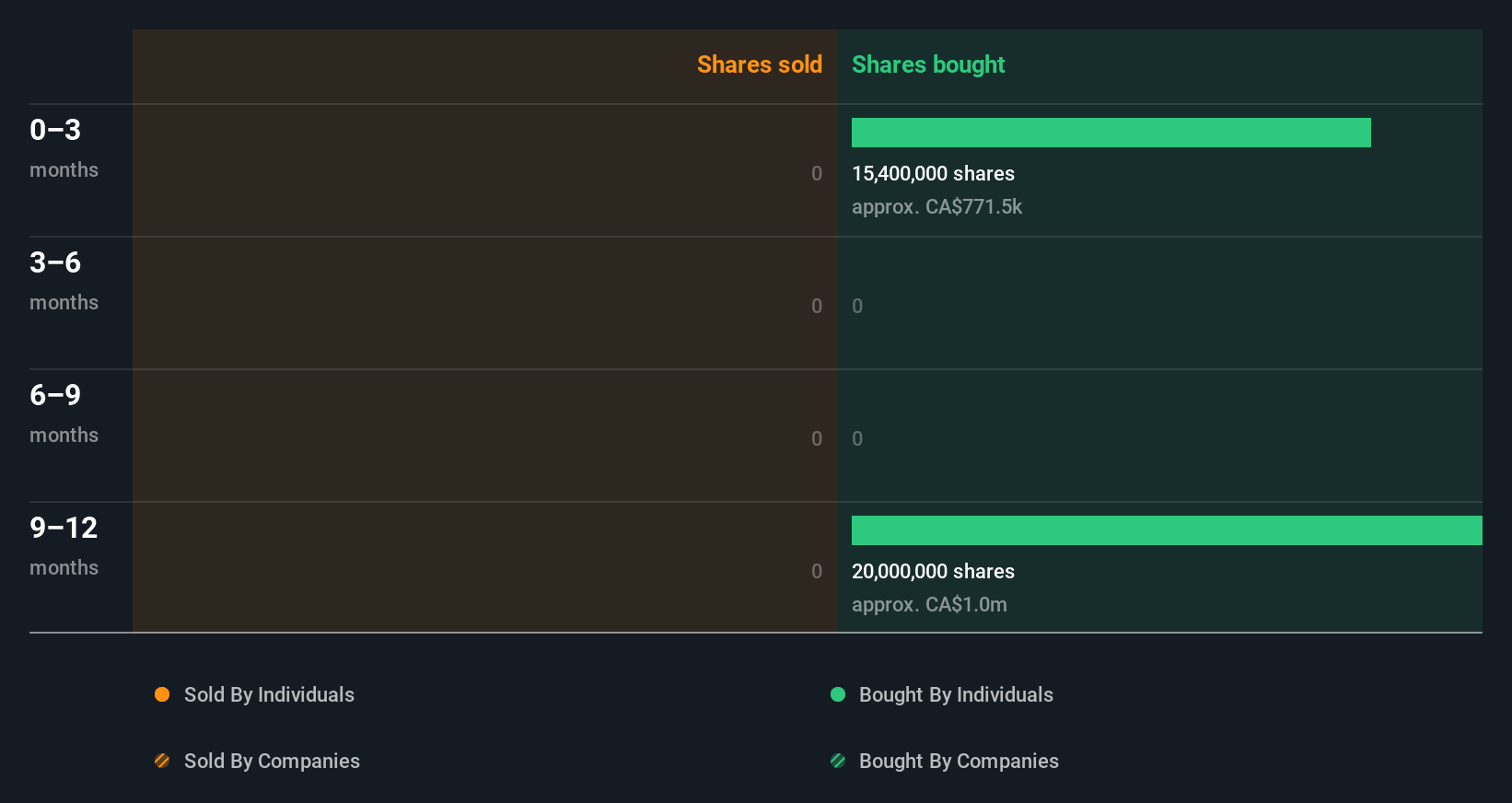 insider-trading-volume