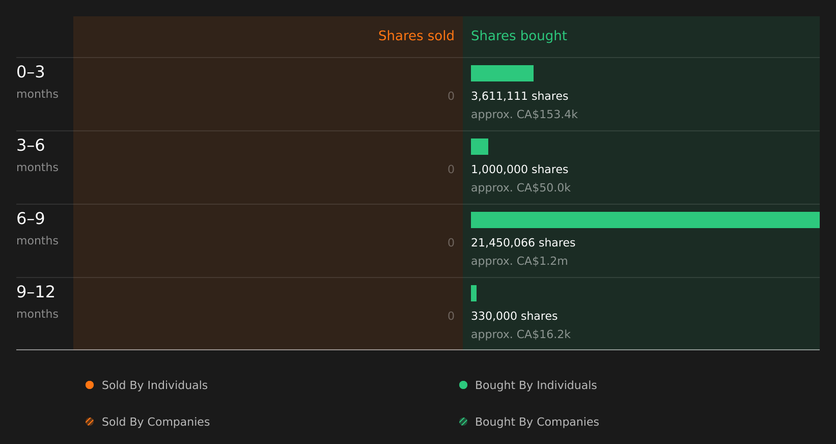 insider-trading-volume