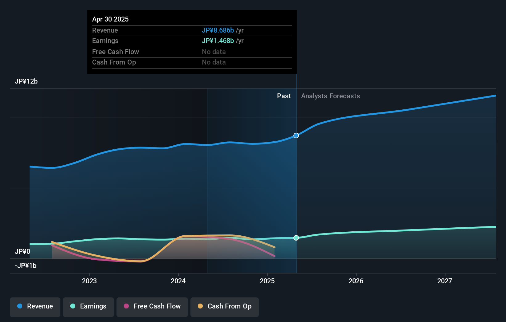 earnings-and-revenue-growth