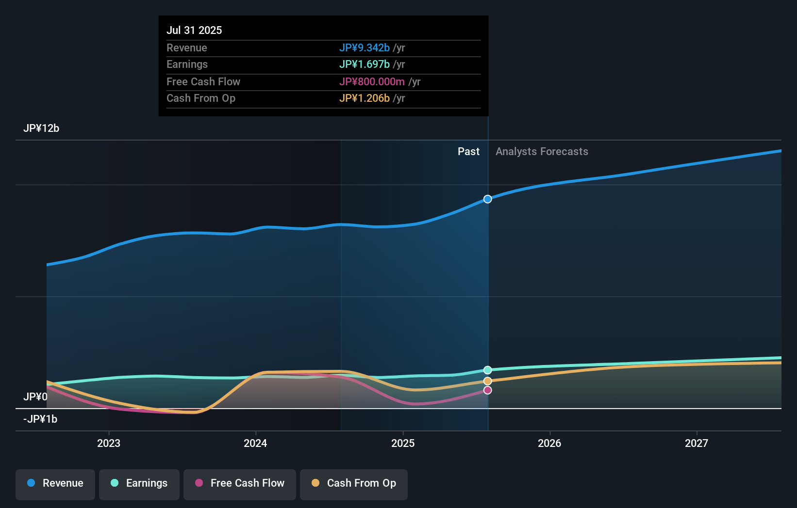 earnings-and-revenue-growth