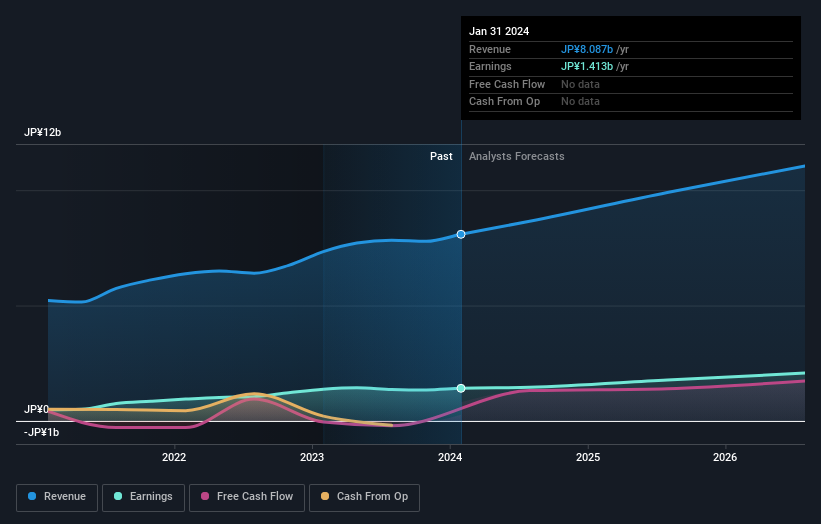 earnings-and-revenue-growth