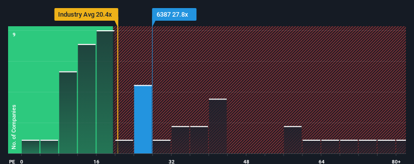 pe-multiple-vs-industry
