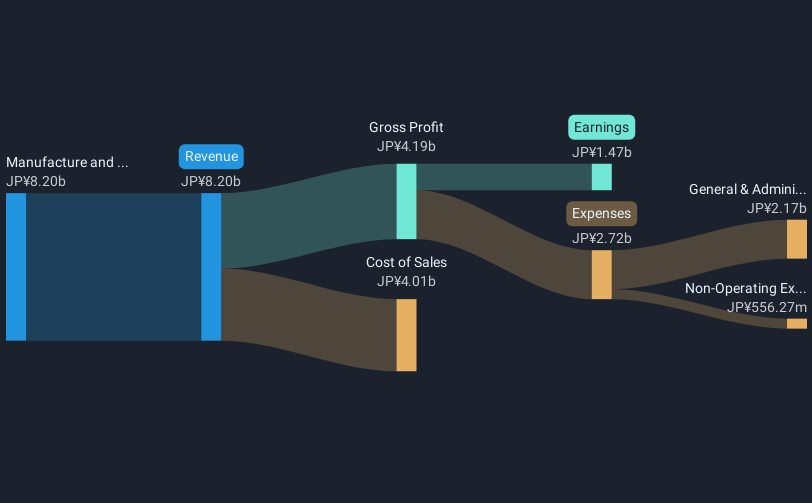 revenue-and-expenses-breakdown