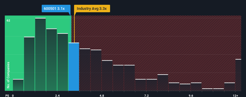 ps-multiple-vs-industry