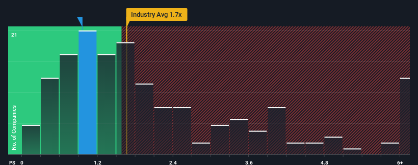 ps-multiple-vs-industry