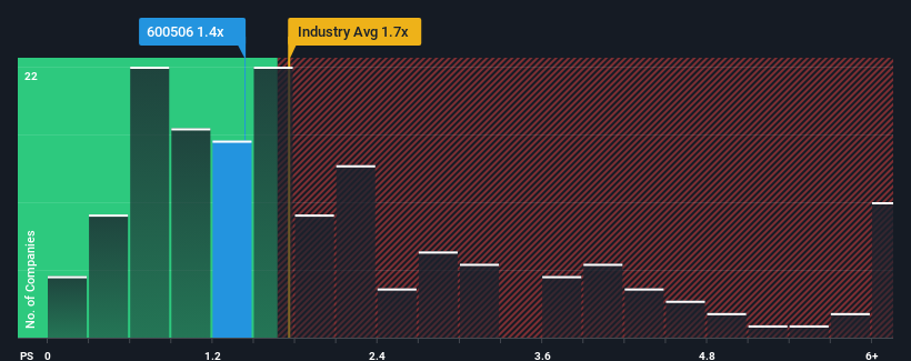 ps-multiple-vs-industry