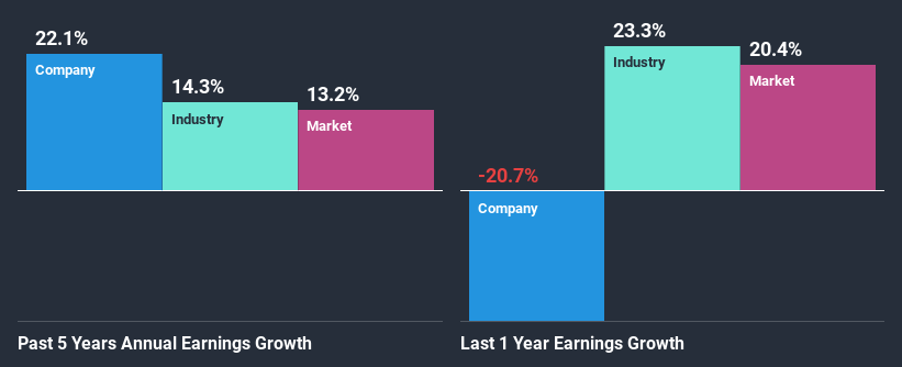 past-earnings-growth